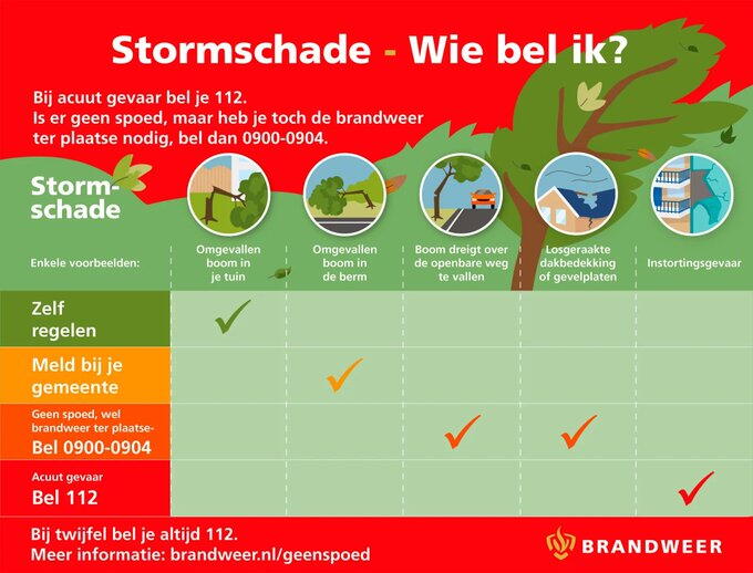 Wie bel ik bij stormschade?